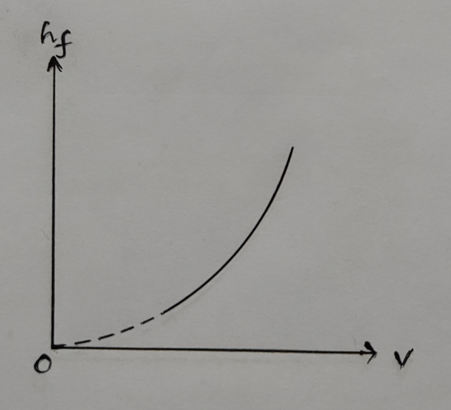 hf vs v